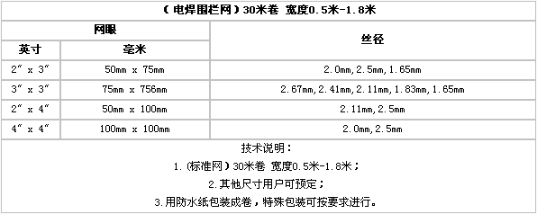 護(hù)欄網(wǎng),金剛網(wǎng),聲屏障,石籠網(wǎng),框架護(hù)欄網(wǎng),市政護(hù)欄網(wǎng)