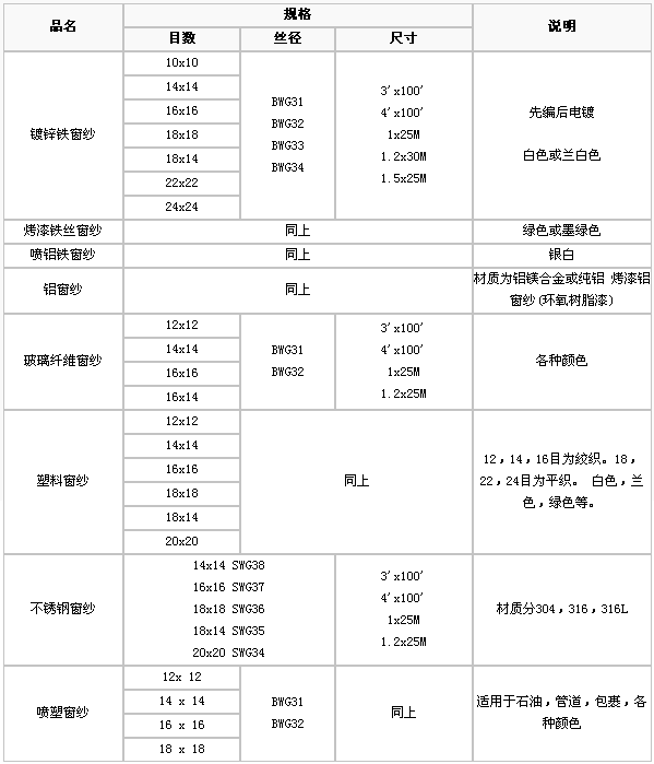 護(hù)欄網(wǎng),金剛網(wǎng),聲屏障,石籠網(wǎng),框架護(hù)欄網(wǎng),市政護(hù)欄網(wǎng)