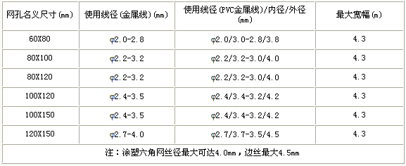 護(hù)欄網(wǎng),金剛網(wǎng),聲屏障,石籠網(wǎng),框架護(hù)欄網(wǎng),市政護(hù)欄網(wǎng)