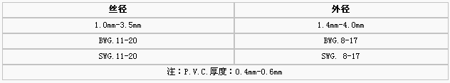 護欄網(wǎng),金剛網(wǎng),聲屏障,石籠網(wǎng),框架護欄網(wǎng),市政護欄網(wǎng)