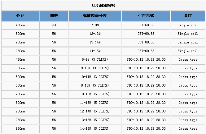 護(hù)欄網(wǎng),金剛網(wǎng),聲屏障,石籠網(wǎng),框架護(hù)欄網(wǎng),市政護(hù)欄網(wǎng)