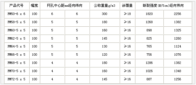 網(wǎng)格布，護(hù)欄網(wǎng)，金剛網(wǎng)，聲屏障，石籠網(wǎng)，框架護(hù)欄網(wǎng)，市政護(hù)欄網(wǎng)