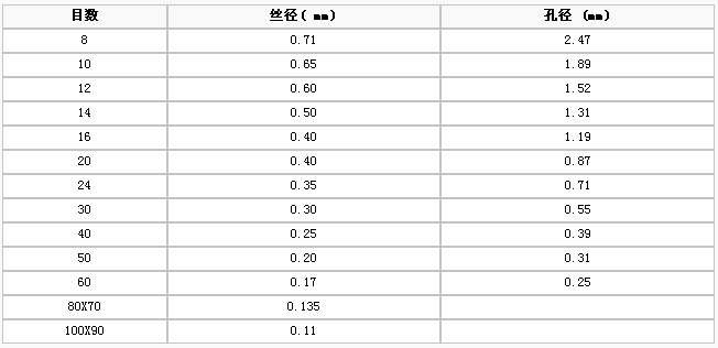 護欄網(wǎng),金剛網(wǎng),聲屏障,石籠網(wǎng),框架護欄網(wǎng),市政護欄網(wǎng)