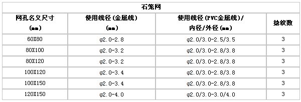 護(hù)欄網(wǎng),金剛網(wǎng),聲屏障,石籠網(wǎng),框架護(hù)欄網(wǎng),市政護(hù)欄網(wǎng)